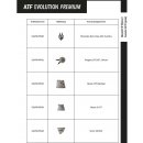 ATF Evolution Premium Adapterkit IV, 
(Optional)