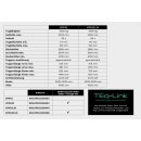 KPX42E Tragfähigkeit 4200 kg Säulen: symmetrisch Säulenabstand 2700-2800mm Doppelseitige Steuerung mit Drucktasten Energie kit Teq-Link, RAVAGLIOLI