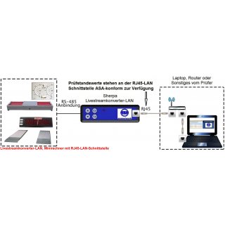ASA-LAN, Livestreamkonverter-03-LAN, Minirechner mit RJ45-LAN-Schnittstelle zum direkten Datenübertrag von ASA-Protokoll an externe Geräte - 2m Verbindungskabel (PPS: ab 10/2011, BPS: Buchse am Steuerschrank notwendig), SHERPA